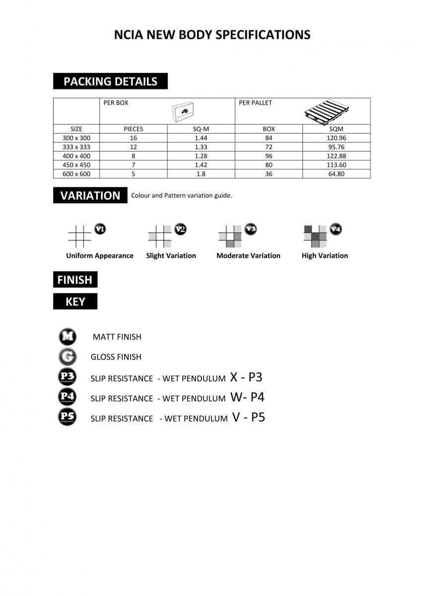Packing details National Ceramic Industries Australia